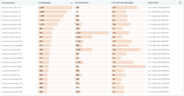 Leveraging Your App Data _ image 6.jpg