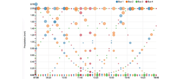 nvd3-realtime-charts.png