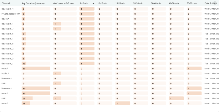 User Behavior Dashboard blog 3