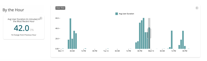 User Behavior Dashboard blog 1