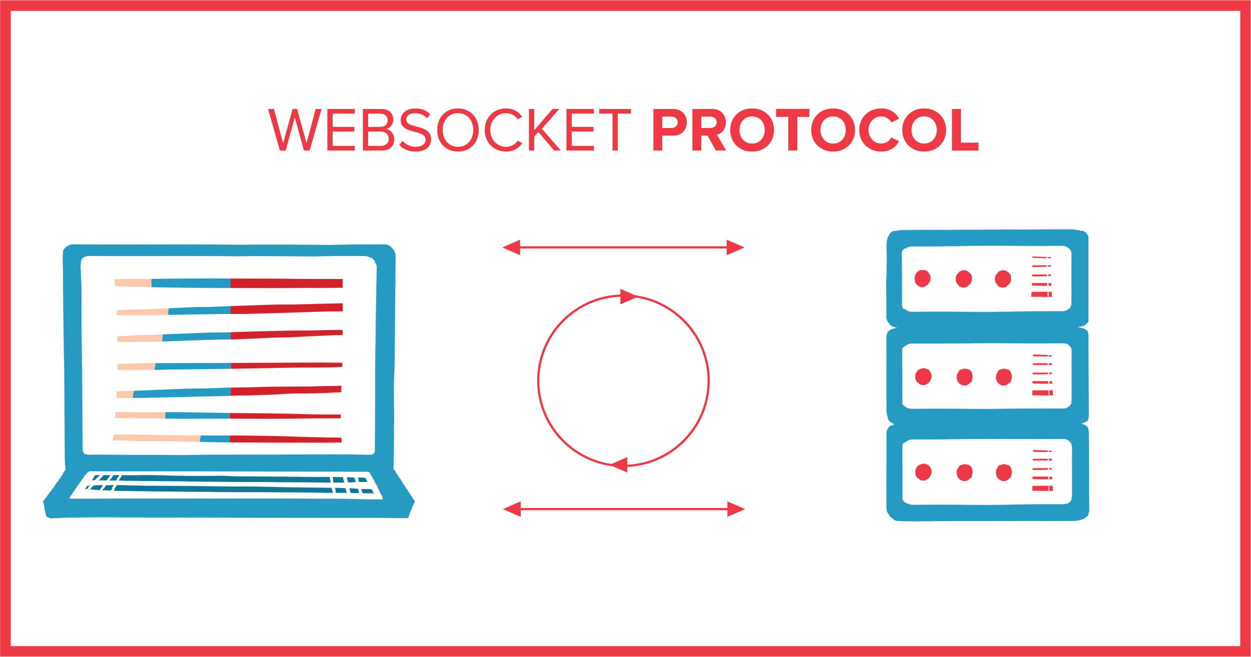 Glossary: What are WebSockets?