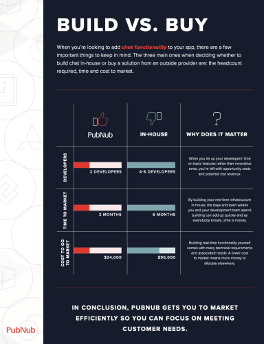 Infographic: Build versus Buy—Chat Edition