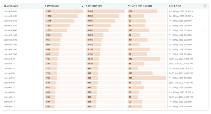 Leveraging Your App Data _ image 8.jpg