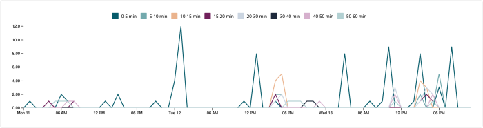 User Behavior Dashboard blog 2