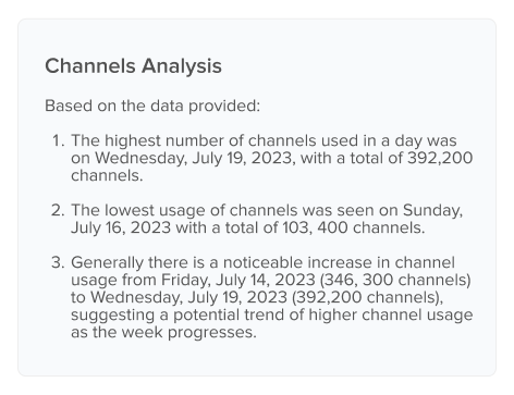 Digital graph and bullet points presenting channel usage analysis with data trends on a tablet screen.