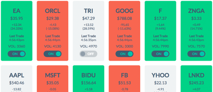 Real-time Stock Ticker