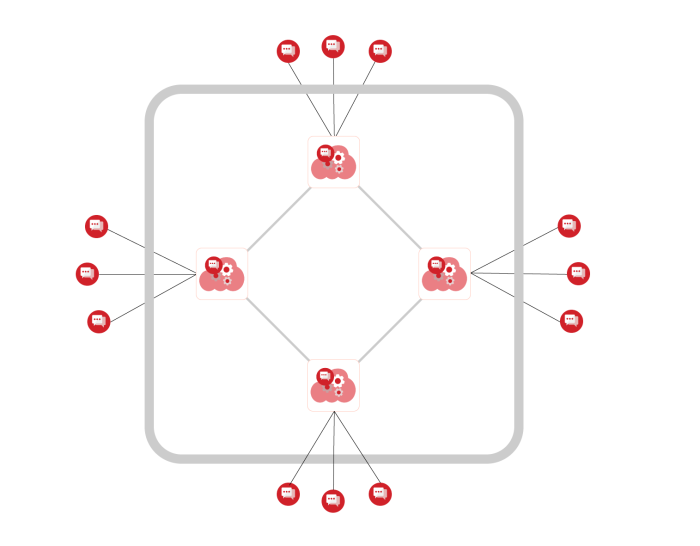 Real-time chat APP microservices diagram