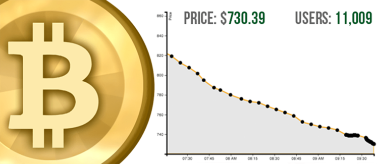 Real-time Graphs