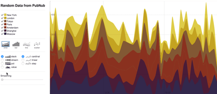 Rickshaw d3js tutorial real-time charts