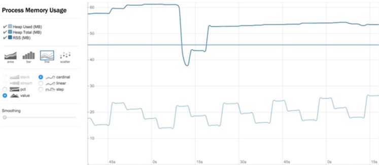 Real-time chart rickshaw d3js